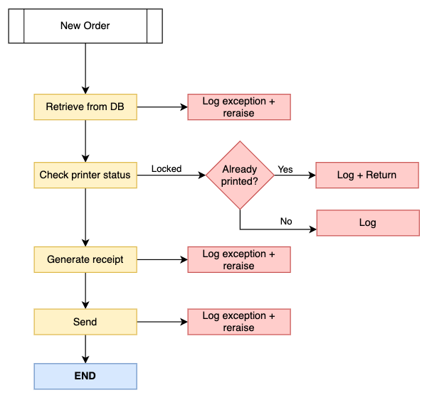 Python basics of exception handling in Hindi 