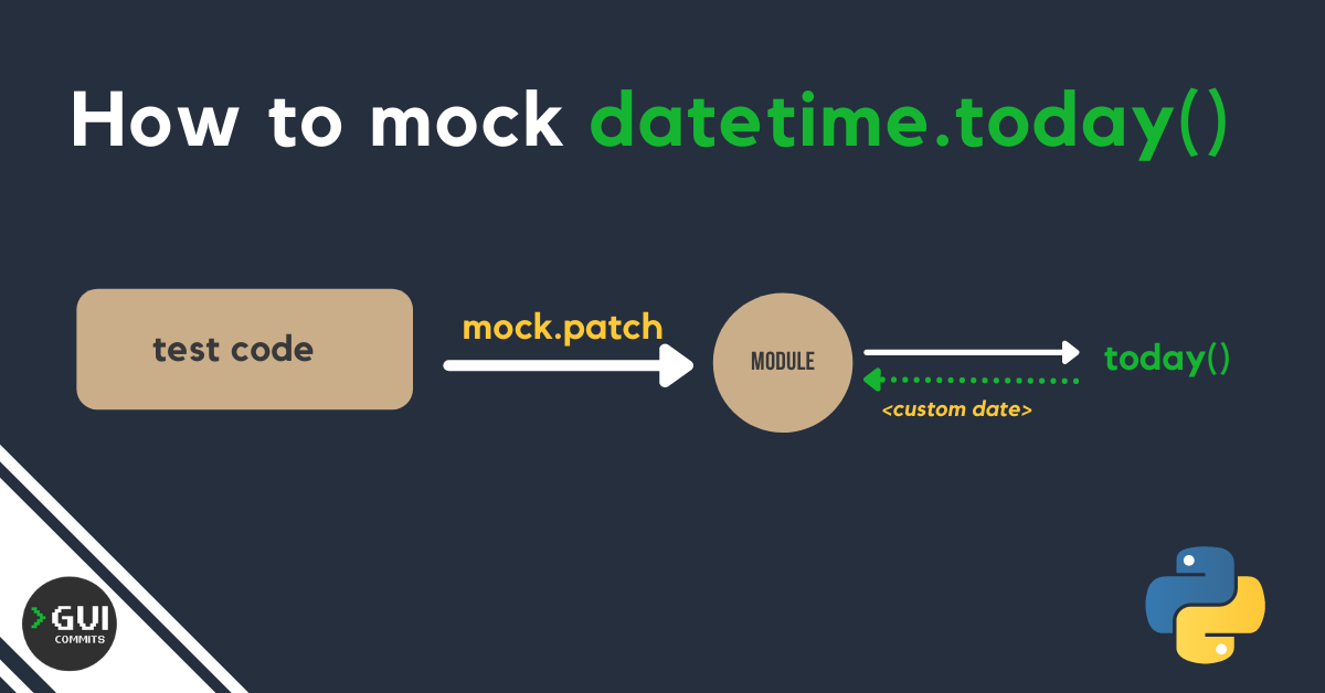 How To Mock Datetime today 