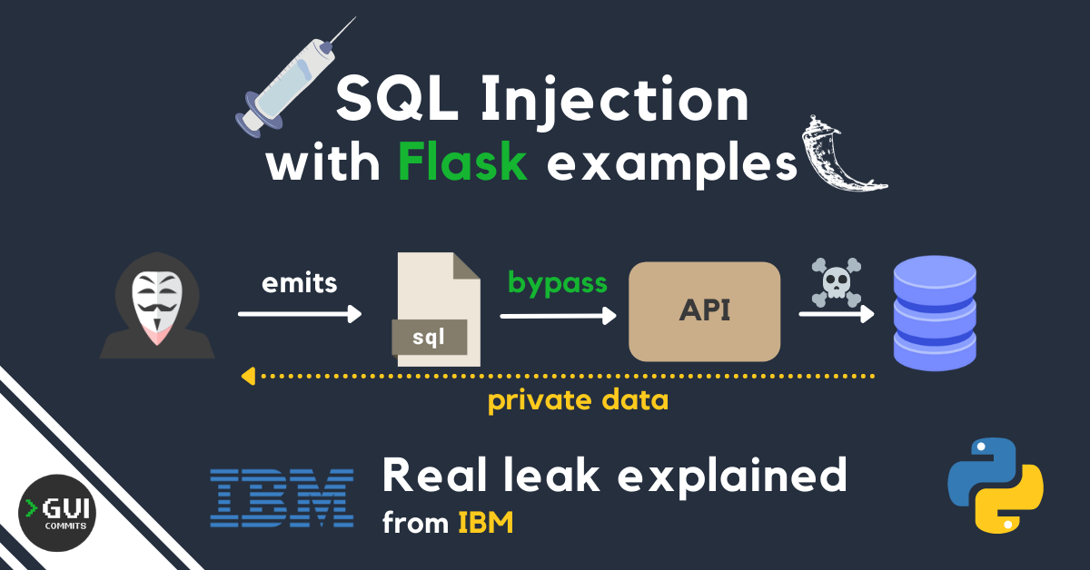 How SQL Injection Attack Works With Examples 