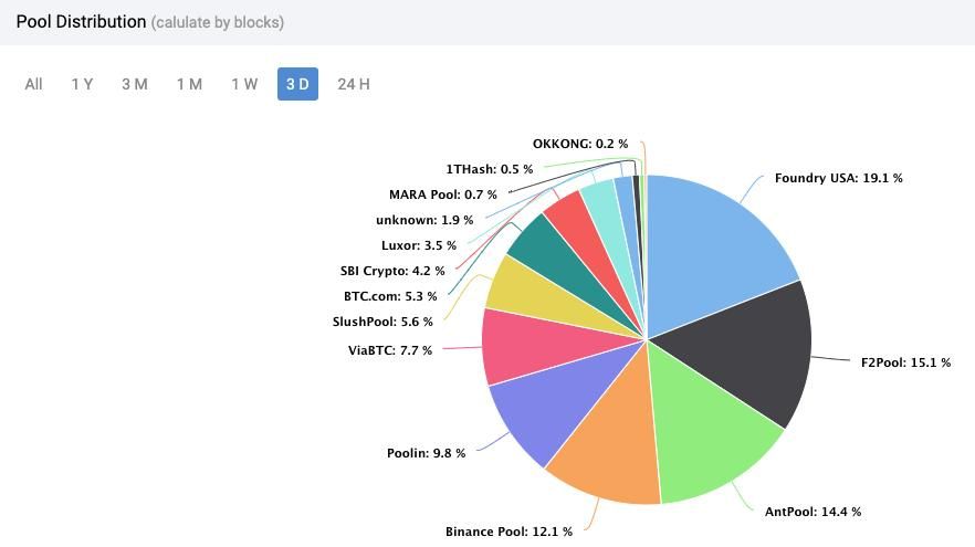 Extracted from https://btc.com/stats/pool