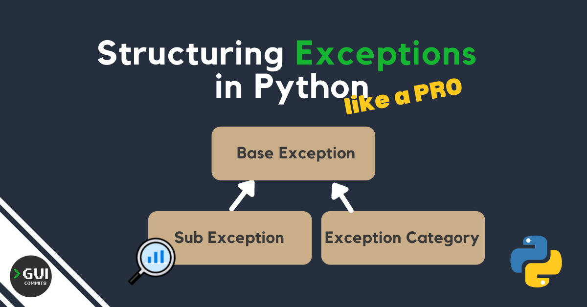 Python Try Except: Examples And Best Practices • Python Land Tutorial