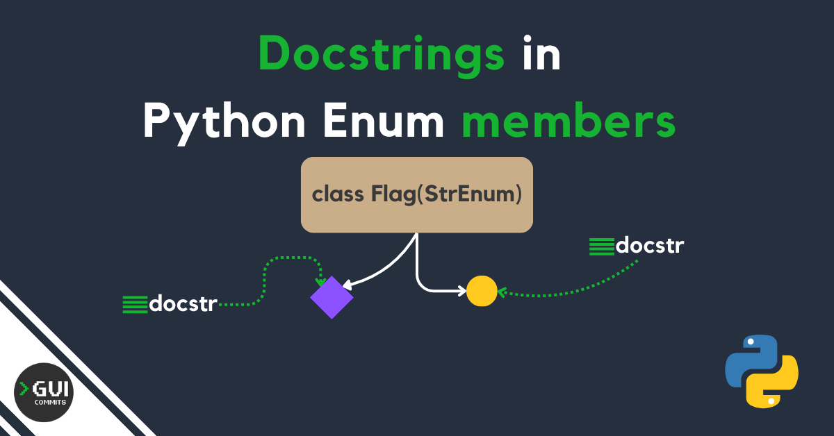 Add docstrings to Python Enum members