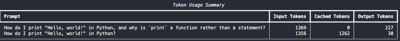 Token Output Usage