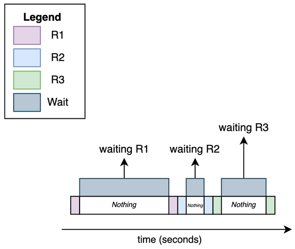 How Python Async Works ππ